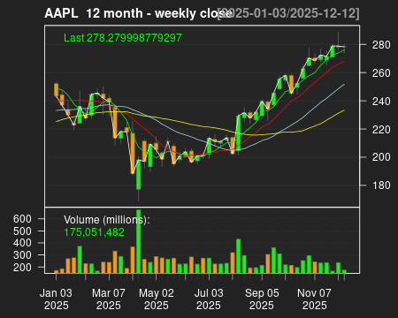 AAPL_12month.png