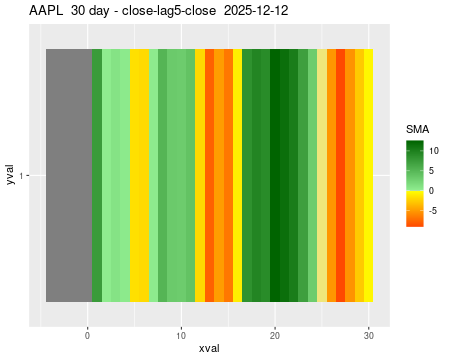AAPL_30daySMA5_lag5.png