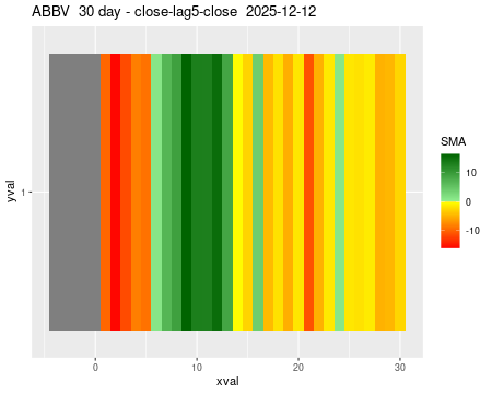 ABBV_30daySMA5_lag5.png