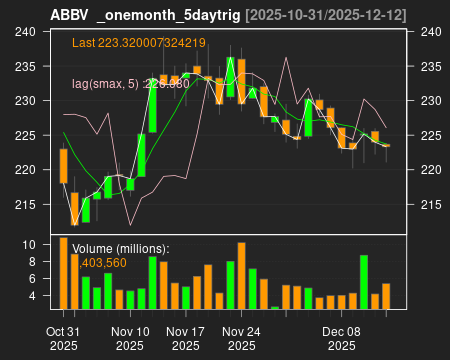 ABBV_onemonth_5daytrig.png