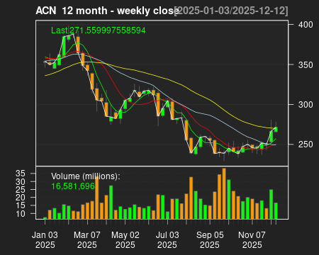 ACN_12month.png