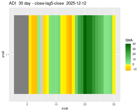ADI_30daySMA5_lag5.png