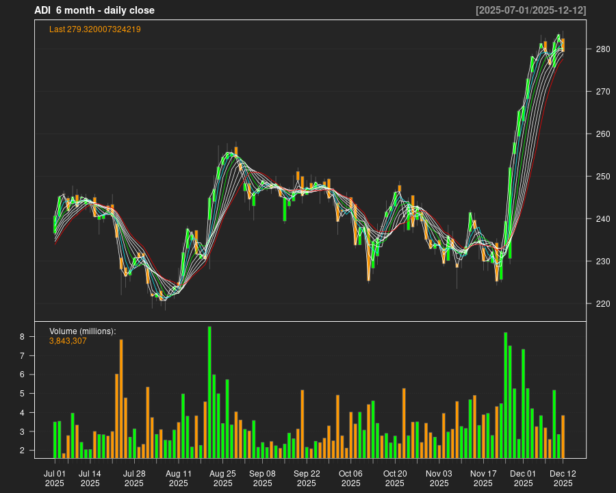 ADI_6month.png