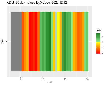 ADM_30daySMA5_lag5.png