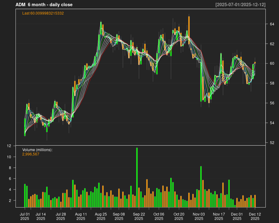 ADM_6month.png