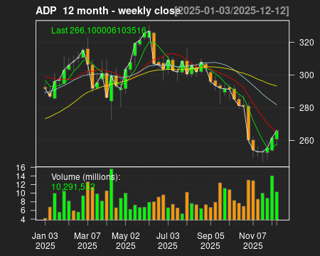 ADP_12month.png