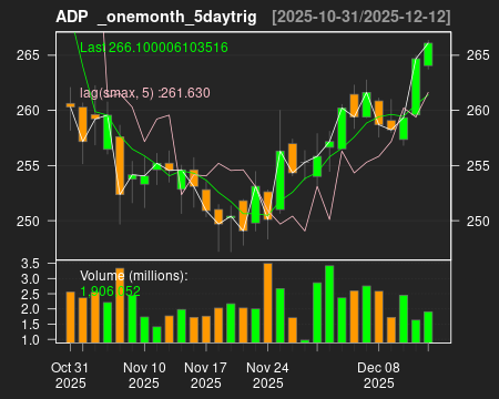 ADP_onemonth_5daytrig.png