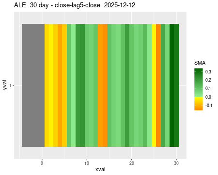 ALE_30daySMA5_lag5.png