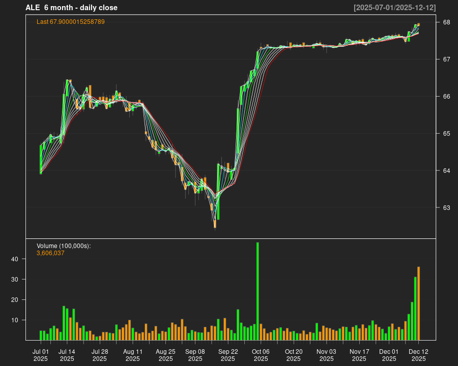 ALE_6month.png