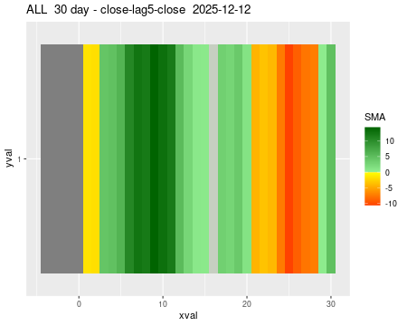 ALL_30daySMA5_lag5.png