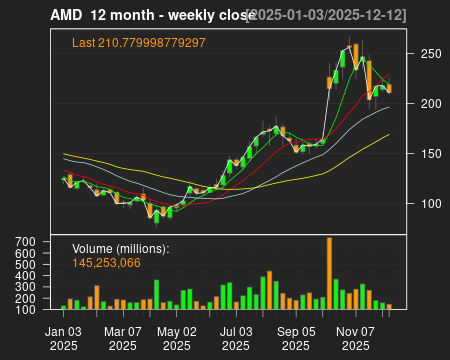 AMD_12month.png