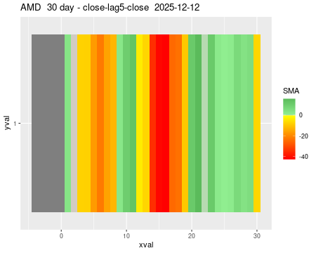 AMD_30daySMA5_lag5.png