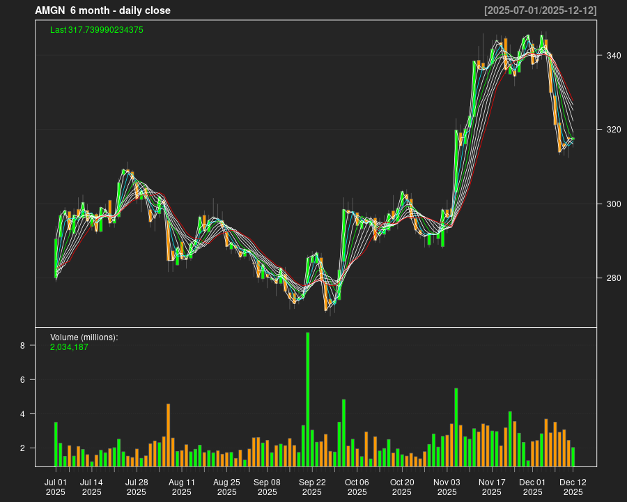 AMGN_6month.png