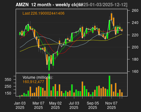 AMZN_12month.png