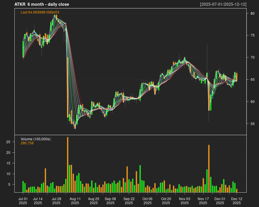ATKR_6month.png