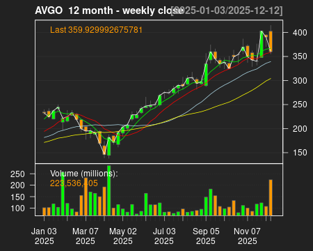 AVGO_12month.png