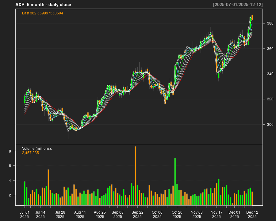 AXP_6month.png