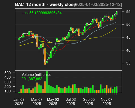 BAC_12month.png