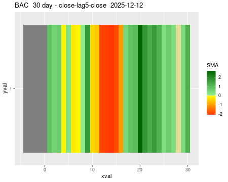 BAC_30daySMA5_lag5.png