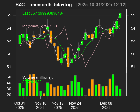 BAC_onemonth_5daytrig.png