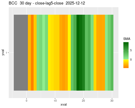 BCC_30daySMA5_lag5.png