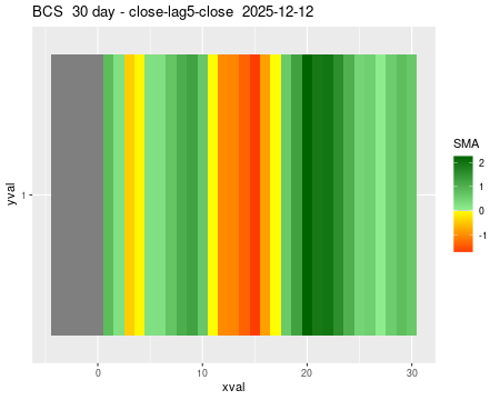 BCS_30daySMA5_lag5.png