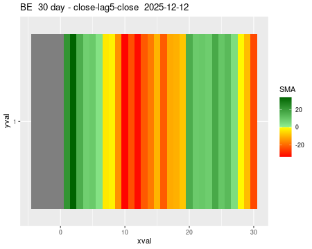 BE_30daySMA5_lag5.png