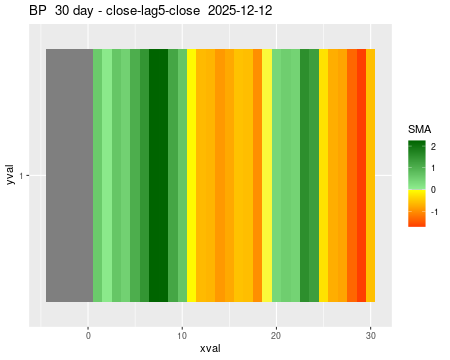 BP_30daySMA5_lag5.png