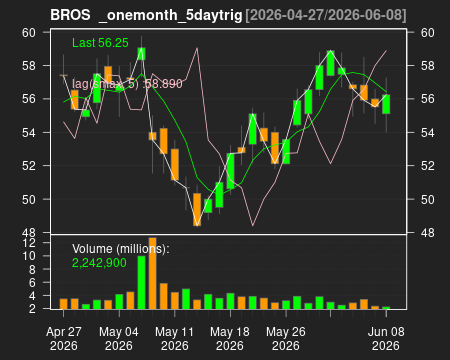 BROS_onemonth_5daytrig.png