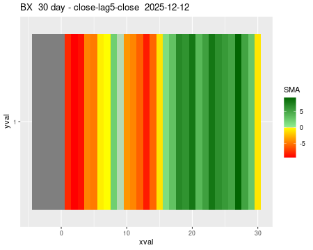 BX_30daySMA5_lag5.png