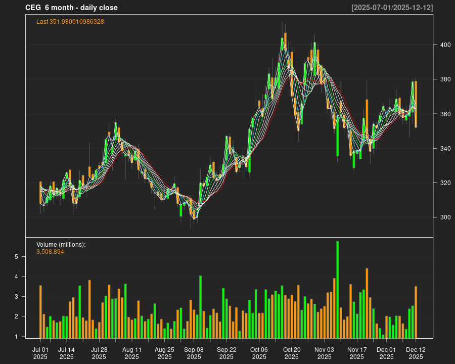 CEG_6month.png