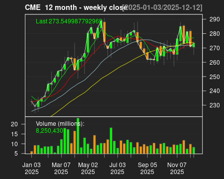 CME_12month.png