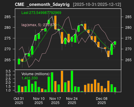 CME_onemonth_5daytrig.png