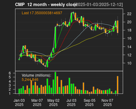 CMP_12month.png