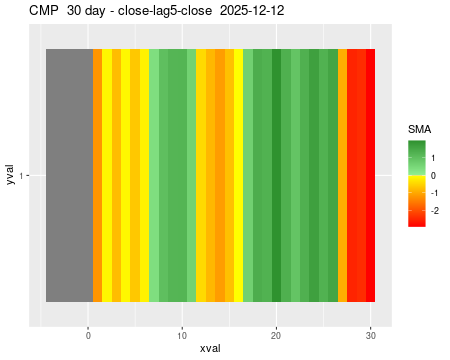 CMP_30daySMA5_lag5.png