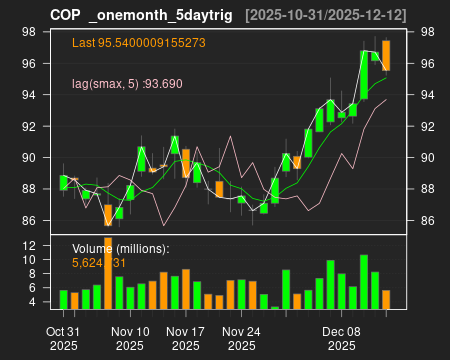 COP_onemonth_5daytrig.png