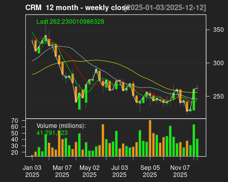 CRM_12month.png