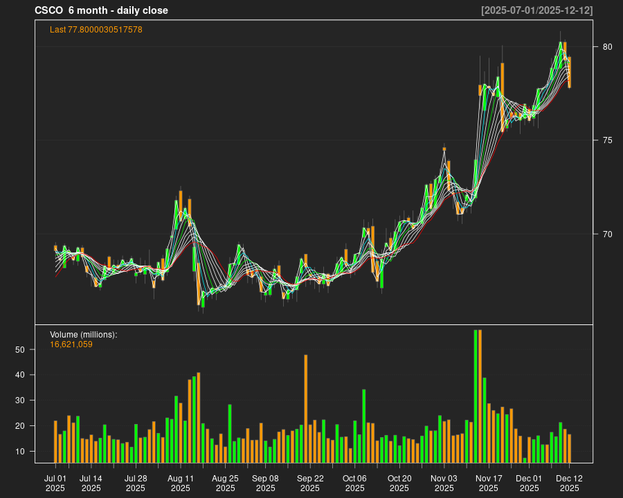 CSCO_6month.png