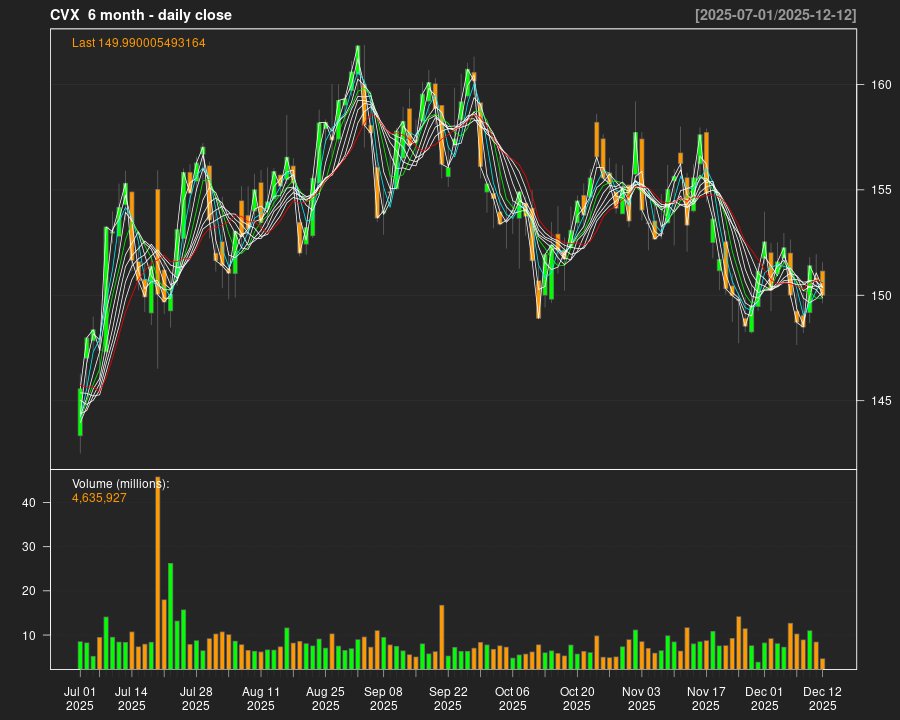 CVX_6month.png