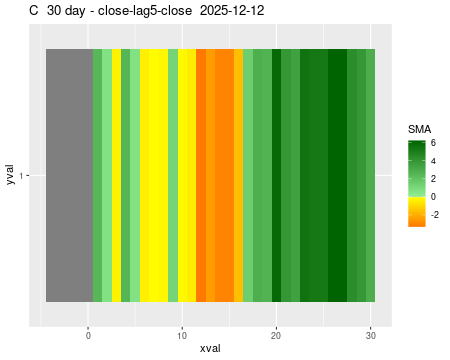 C_30daySMA5_lag5.png