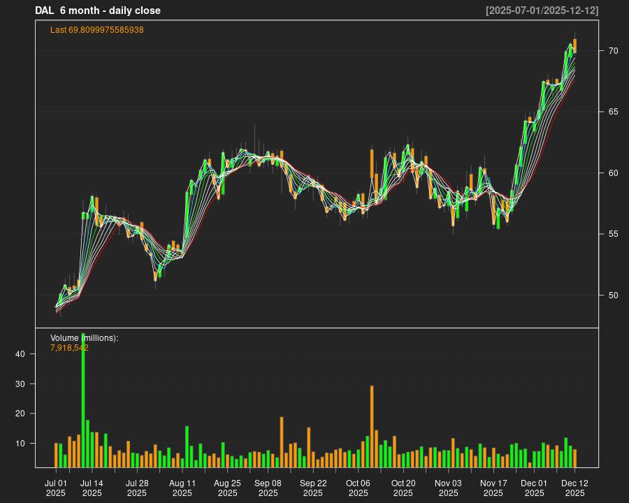 DAL_6month.png
