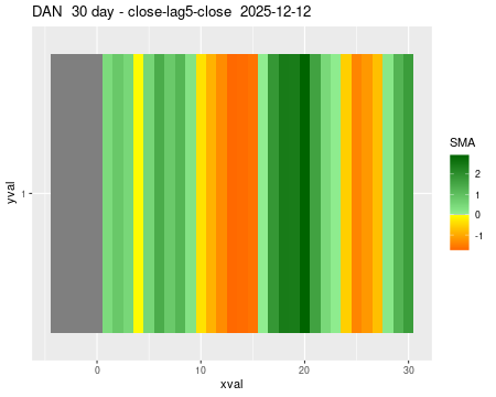 DAN_30daySMA5_lag5.png
