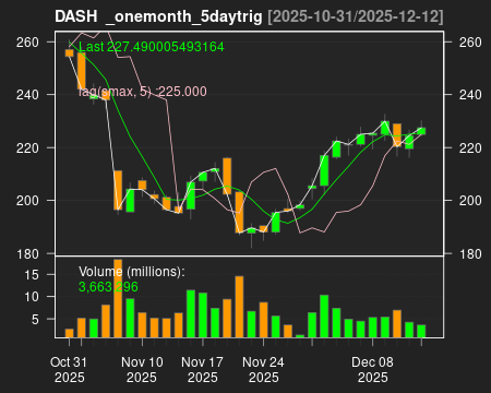 DASH_onemonth_5daytrig.png