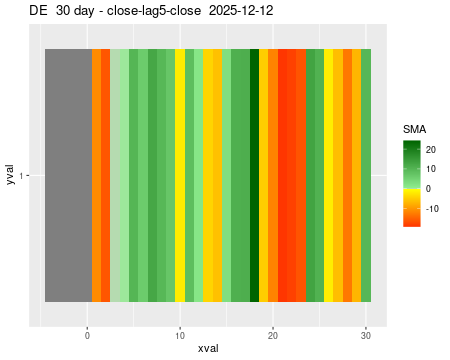 DE_30daySMA5_lag5.png