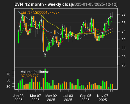 DVN_12month.png