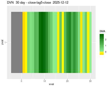 DVN_30daySMA5_lag5.png