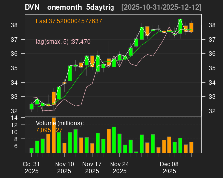 DVN_onemonth_5daytrig.png