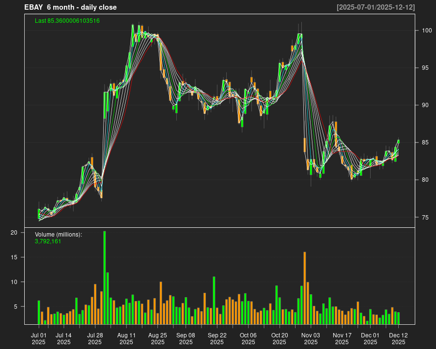 EBAY_6month.png