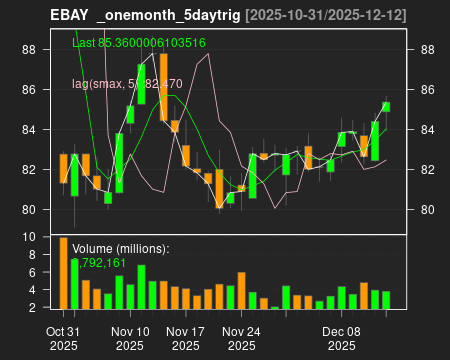 EBAY_onemonth_5daytrig.png