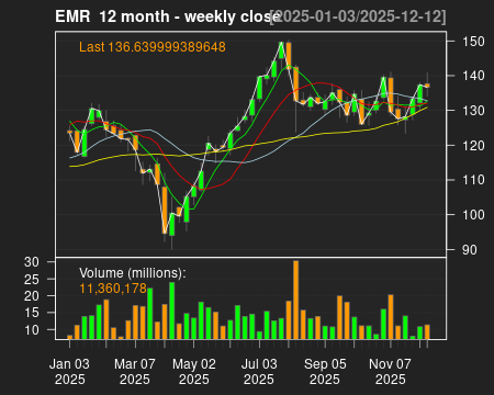 EMR_12month.png